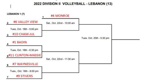 volleyball bracket